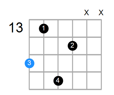 GmMaj9 Chord